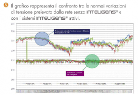 Sistemi per il Risparmio Energetico a Standard Industria 4.0 - New Light Energy s.a.s.