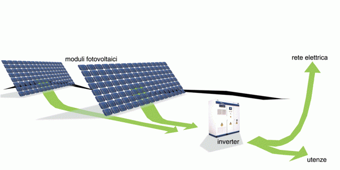 Perchè scegliere di installare un impianto fotovoltaico? - New Light Energy s.a.s.